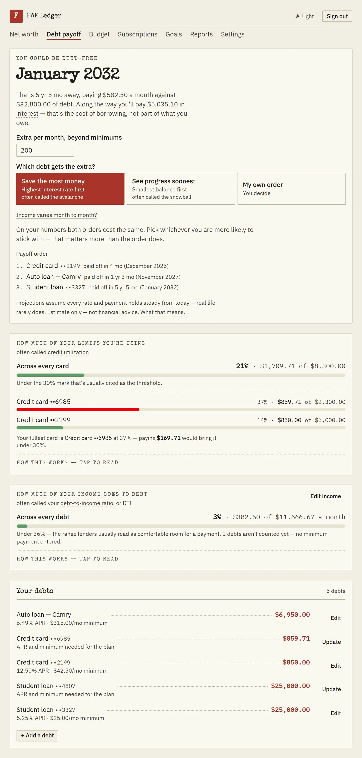 FWF Ledger debt payoff screen, top to bottom: a debt-free date of January 2032, 5 yr 5 mo away, paying $582.50 a month against $32,800.00 of debt and $5,035.10 in interest along the way; a box holding $200 of extra payment; three payoff orders offered as Save the most money (highest interest rate first, often called the avalanche), See progress soonest (smallest balance first, often called the snowball) and My own order, with a note that on these numbers both cost the same so pick the one you will stick with; the payoff order listing a credit card in 4 months, the Camry loan in 1 yr 3 mo and a student loan in 5 yr 5 mo; credit utilization at 21%, $1,709.71 of $8,300.00, with the fullest card at 37% and $169.71 needed to bring it under 30%; debt-to-income at 3%, $382.50 of $11,666.67 a month; and all 5 debts listed with their APRs and minimums, two of them still waiting on those numbers